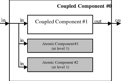 Image result for MySQL Li Example