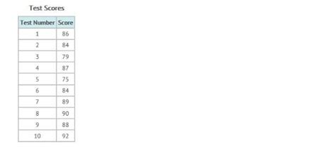 Sara has been using an online review program to take practice tests for ...
