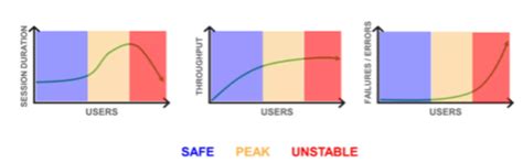 Performance Testing Types 的图像结果