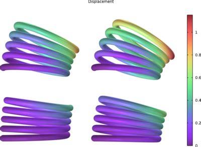 Image result for COMSOL Spring