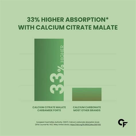 Carbamide Forte Calcium Magnesium & Zinc Tablets with Vitamin – Halt