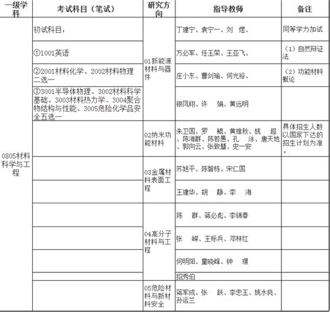 研究生待遇最好的八大院校！ - 知乎