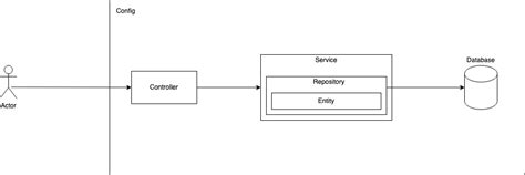 Image result for Spring Boot Rest Service and JavaScript HTML Project
