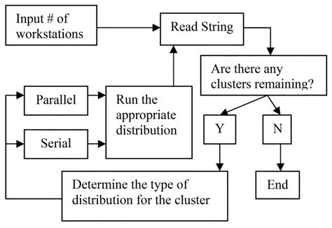 Distribution Method 的图像结果