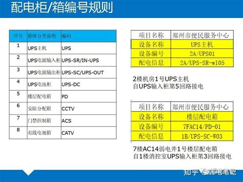 智能化集成系统维护性和安全性检验批工程质量验收记录_土木在线