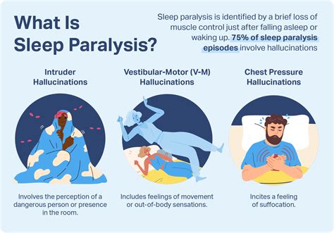 sleep paralysis cause - DrBeckmann