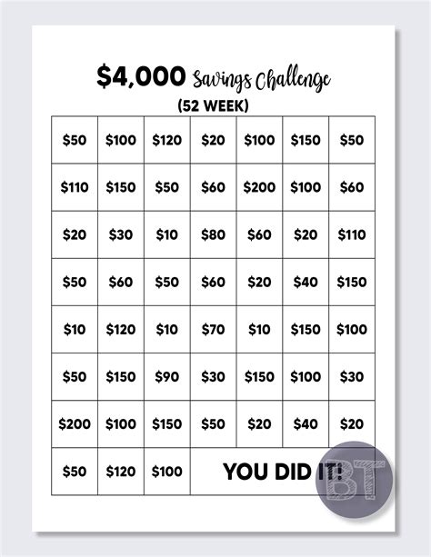 4000 Dollar Savings Challenge | Budget Binder | Low Income & Low Budget ...