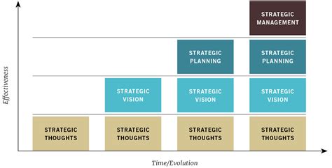 Strategy Defined 的图像结果