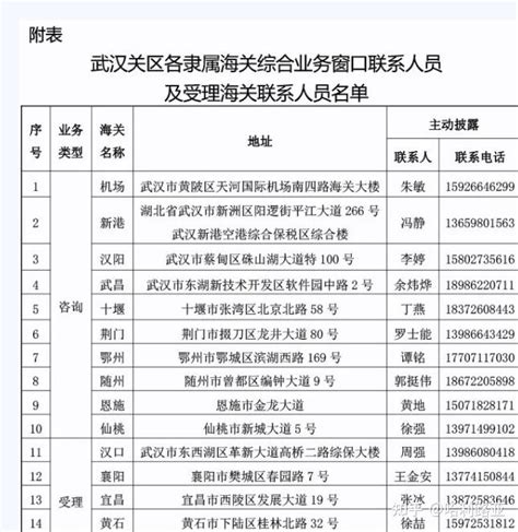 温州市工商局_温州工商局电话 - 随意云