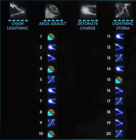 Smite 2: Zeus ADC Build Guide - CA8 for SMITE 2 (SMITE-2) by ...