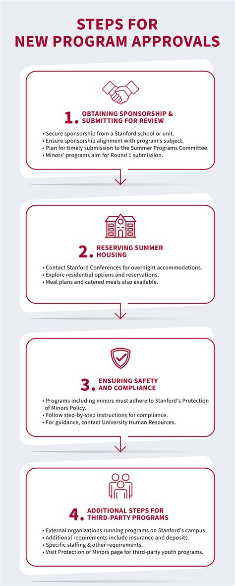 Guidelines for Planning a Summer Program at Stanford