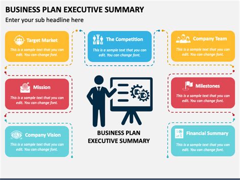Business Plan Summary Template 的图像结果
