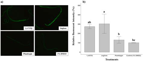 Nematicidal Activities of Three Naphthoquinones against the Pine Wood ...