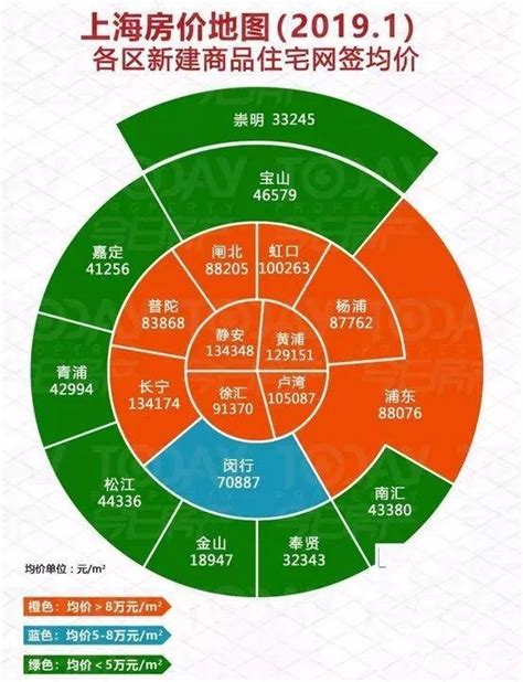 为什么上海二套房首付比例会大于70%？原因都有哪些