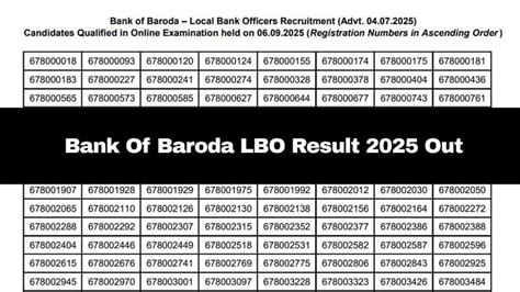 Bank of Baroda LBO Result 2025 Out; Details Here