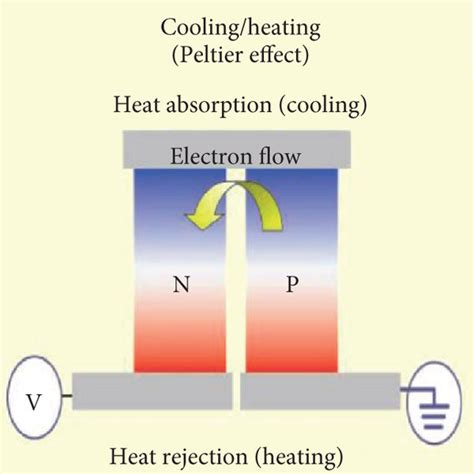 Image result for Thermoelectric Module