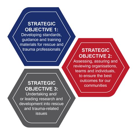 Strategic Objectives Examples 的图像结果