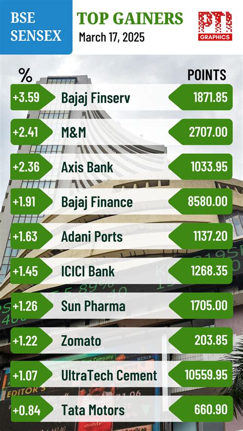 Sensex bounces back 341 pts on gains in banking shares, global rally ...