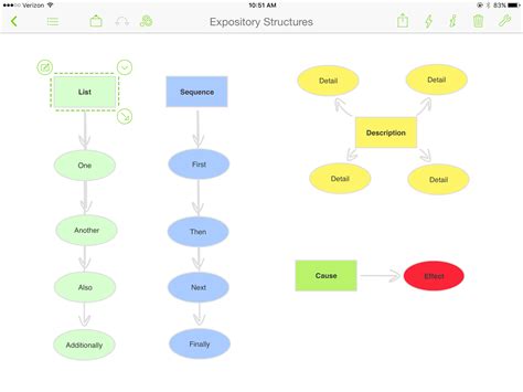 SpeechTechie- Technology, Apps and Lessons for SLPs and Teachers who like Words: More on mapping ...