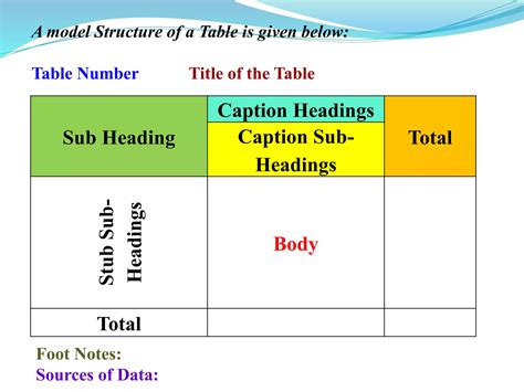 Image result for Tabulation Types