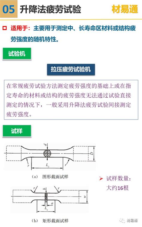 应力的变化规律如图所示，则应力幅[图]和平均应力[图]... - 上学吧找答案