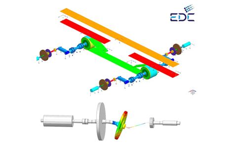 Image result for Dynamic Simulation Modelling