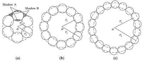 A New Method for Determining the Connection Resistance of the ...