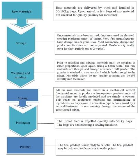 Image result for Dynamic Production Process