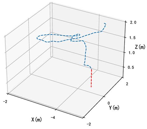 An Integrated UWB-IMU-Vision Framework for Autonomous Approaching and ...