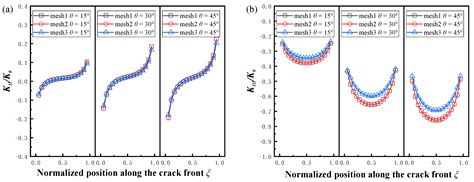Empirical Solution of Stress Intensity Factors for the Inclined Inner ...