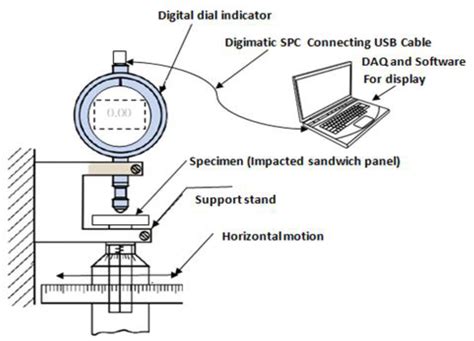 Low-Velocity Impact Behavior of Foam Core Sandwich Panels with Inter ...