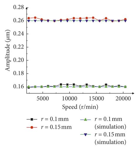Image result for Computer Simulation vs Experiment