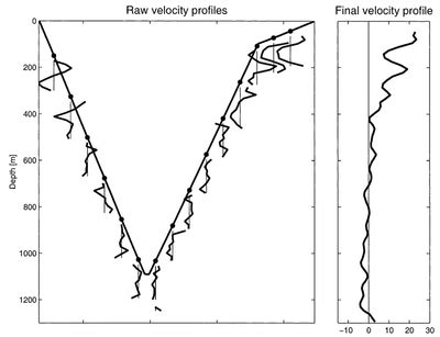 Current Value In-Depth 的图像结果