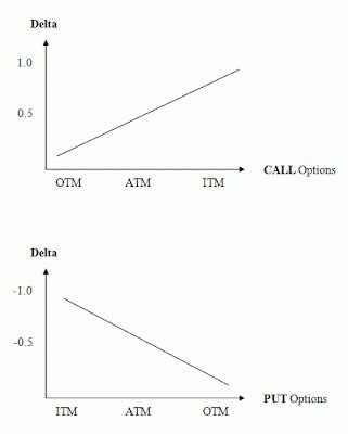 Image result for SQL Basic Queries with Table