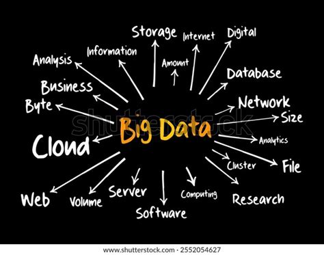 Data Mind Map 的图像结果