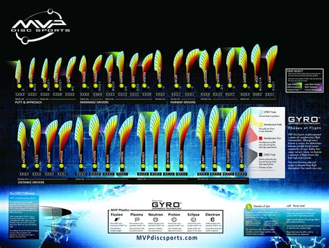 Disc Golf Disc Numbers Chart at Heather Sasso blog