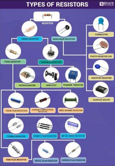 Kind of Resistor 的图像结果
