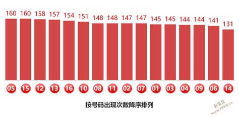 2022020期双色球专家预测号码准确_彩宝贝