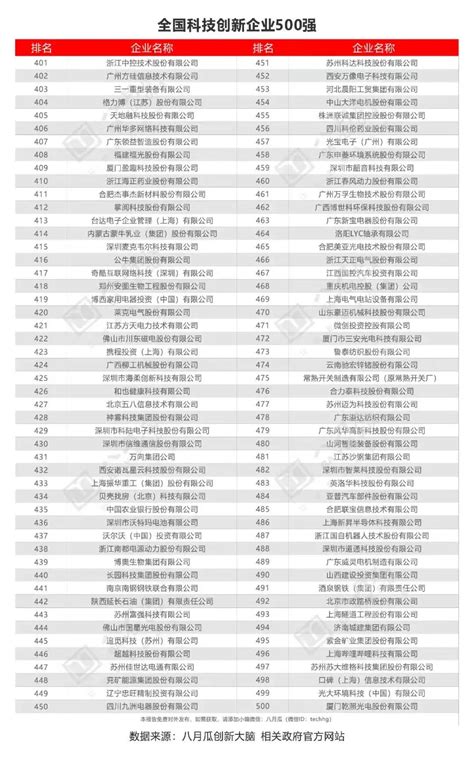 2020中国房地产50强企业品牌价值排行榜【附完整名单】 - 知乎