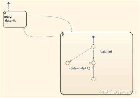 Image result for Stateflow Operator