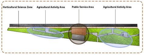Integrated Decision-Making of Urban Agriculture within the Greyfield ...