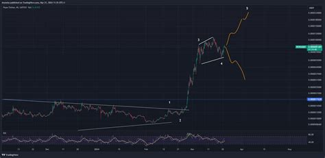 Pepe Coin Price: Analysis, Predictions, and What to Expect
