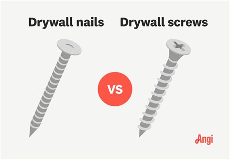 Drywall Nails vs. Screws: Which Is Best When Hanging Drywall? | Angi