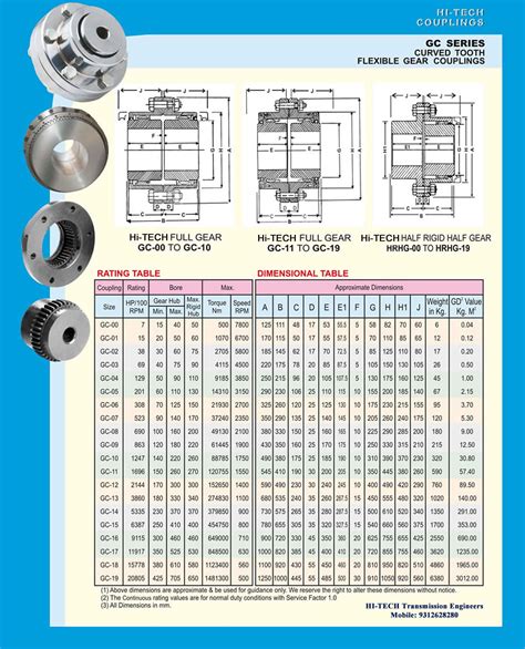 WELCOME TO HI-TECH COUPLINGS