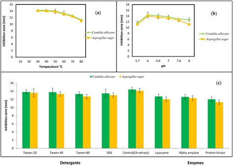 Identification, Characterization, and Production Optimization of 6 ...