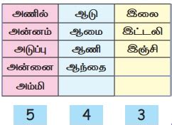 குழுக்களாகப் பிரித்தல் - எண்கள் | பருவம்-1 அலகு 2 | 2வது கணக்கு ...