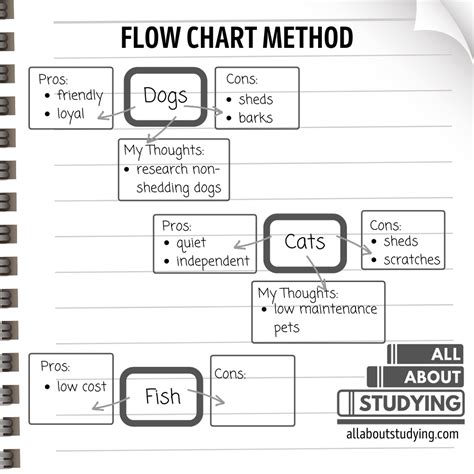 Line of Notes 的图像结果