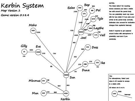 System Map Diagram 的图像结果