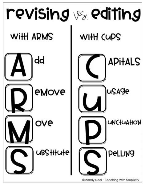 Image result for Revising vs Editing Activity
