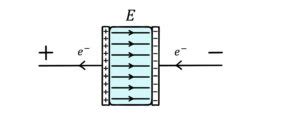 Image result for Capacitance Explained